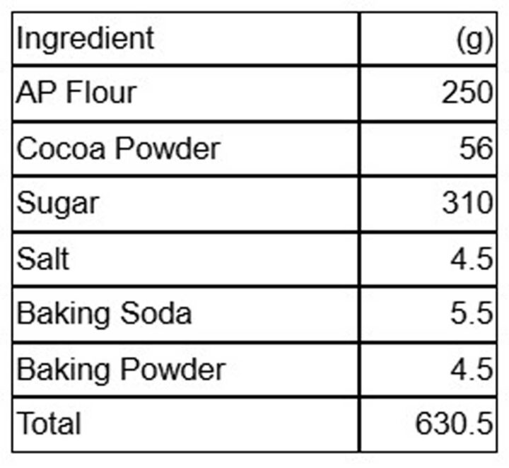 best moist chocolate cake mix